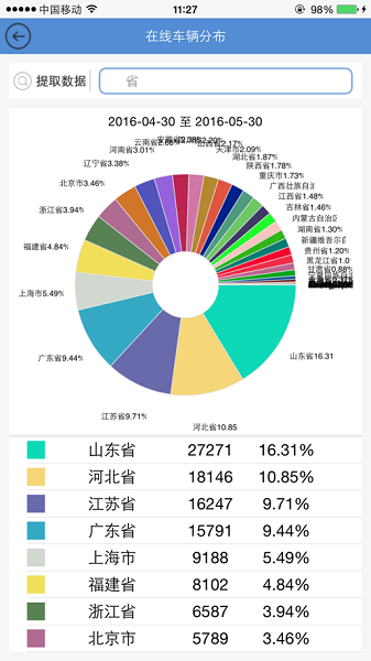 智能通重汽app